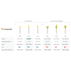 Composite "Polishing System...