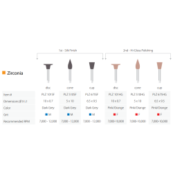 Zirconia Polishing System...